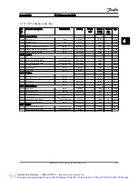 Preview for 200 page of Danfoss VLT AutomationDrive Programming Manual