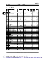 Preview for 201 page of Danfoss VLT AutomationDrive Programming Manual