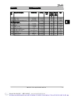 Предварительный просмотр 202 страницы Danfoss VLT AutomationDrive Programming Manual