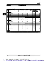 Preview for 203 page of Danfoss VLT AutomationDrive Programming Manual