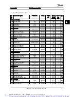 Preview for 204 page of Danfoss VLT AutomationDrive Programming Manual