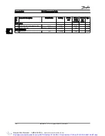 Preview for 205 page of Danfoss VLT AutomationDrive Programming Manual