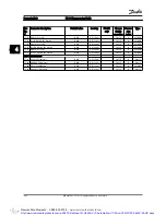 Предварительный просмотр 207 страницы Danfoss VLT AutomationDrive Programming Manual