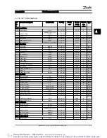 Preview for 208 page of Danfoss VLT AutomationDrive Programming Manual