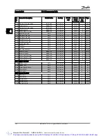 Предварительный просмотр 209 страницы Danfoss VLT AutomationDrive Programming Manual