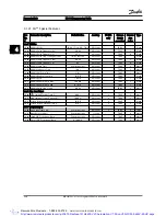 Предварительный просмотр 211 страницы Danfoss VLT AutomationDrive Programming Manual