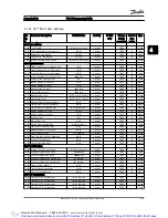 Preview for 214 page of Danfoss VLT AutomationDrive Programming Manual