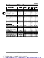 Предварительный просмотр 215 страницы Danfoss VLT AutomationDrive Programming Manual