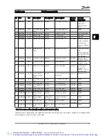 Preview for 222 page of Danfoss VLT AutomationDrive Programming Manual