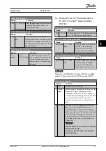 Preview for 23 page of Danfoss VLT Brake Resistor MCE 101 Design Manual