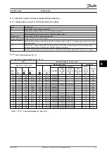 Предварительный просмотр 35 страницы Danfoss VLT Brake Resistor MCE 101 Design Manual