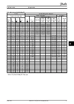 Предварительный просмотр 39 страницы Danfoss VLT Brake Resistor MCE 101 Design Manual