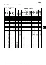 Предварительный просмотр 49 страницы Danfoss VLT Brake Resistor MCE 101 Design Manual