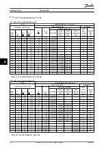 Preview for 50 page of Danfoss VLT Brake Resistor MCE 101 Design Manual