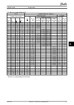 Предварительный просмотр 57 страницы Danfoss VLT Brake Resistor MCE 101 Design Manual