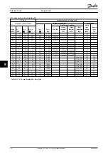 Preview for 60 page of Danfoss VLT Brake Resistor MCE 101 Design Manual