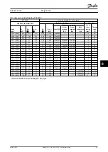 Preview for 63 page of Danfoss VLT Brake Resistor MCE 101 Design Manual