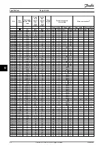 Предварительный просмотр 70 страницы Danfoss VLT Brake Resistor MCE 101 Design Manual