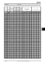 Предварительный просмотр 71 страницы Danfoss VLT Brake Resistor MCE 101 Design Manual