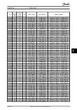 Предварительный просмотр 81 страницы Danfoss VLT Brake Resistor MCE 101 Design Manual