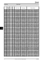 Предварительный просмотр 82 страницы Danfoss VLT Brake Resistor MCE 101 Design Manual