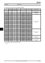 Предварительный просмотр 84 страницы Danfoss VLT Brake Resistor MCE 101 Design Manual