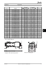 Предварительный просмотр 93 страницы Danfoss VLT Brake Resistor MCE 101 Design Manual