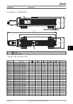 Preview for 95 page of Danfoss VLT Brake Resistor MCE 101 Design Manual