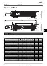 Предварительный просмотр 95 страницы Danfoss VLT Brake Resistor MCE 101 Design Manual