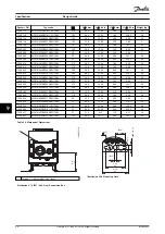 Preview for 96 page of Danfoss VLT Brake Resistor MCE 101 Design Manual