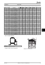 Preview for 101 page of Danfoss VLT Brake Resistor MCE 101 Design Manual