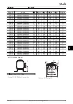 Предварительный просмотр 101 страницы Danfoss VLT Brake Resistor MCE 101 Design Manual