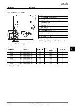 Preview for 111 page of Danfoss VLT Brake Resistor MCE 101 Design Manual