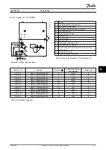 Предварительный просмотр 113 страницы Danfoss VLT Brake Resistor MCE 101 Design Manual