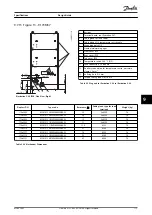 Предварительный просмотр 115 страницы Danfoss VLT Brake Resistor MCE 101 Design Manual