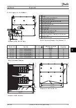 Preview for 117 page of Danfoss VLT Brake Resistor MCE 101 Design Manual