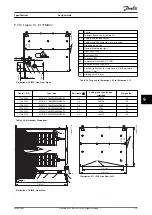 Предварительный просмотр 117 страницы Danfoss VLT Brake Resistor MCE 101 Design Manual