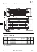 Предварительный просмотр 130 страницы Danfoss VLT Brake Resistor MCE 101 Design Manual