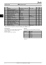 Предварительный просмотр 96 страницы Danfoss VLT Brook Crompton Motor FCM 300 Design Manual