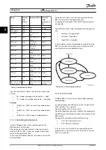 Preview for 10 page of Danfoss VLT CANopen MCA 105 Programming Manual