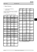 Preview for 39 page of Danfoss VLT CANopen MCA 105 Programming Manual