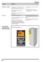 Preview for 6 page of Danfoss VLT CDS 302 Troubleshooting Manual