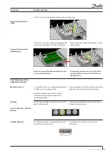 Preview for 9 page of Danfoss VLT CDS 302 Troubleshooting Manual