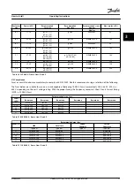 Предварительный просмотр 33 страницы Danfoss VLT CDS 303 Operating Instructions Manual