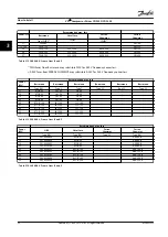 Предварительный просмотр 34 страницы Danfoss VLT CDS 303 Operating Instructions Manual