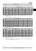 Предварительный просмотр 35 страницы Danfoss VLT CDS 303 Operating Instructions Manual