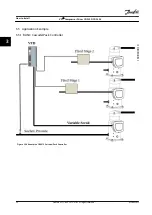 Предварительный просмотр 36 страницы Danfoss VLT CDS 303 Operating Instructions Manual