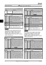 Предварительный просмотр 58 страницы Danfoss VLT CDS 303 Operating Instructions Manual