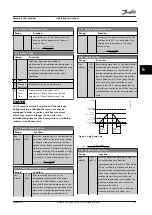 Предварительный просмотр 59 страницы Danfoss VLT CDS 303 Operating Instructions Manual