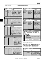 Предварительный просмотр 62 страницы Danfoss VLT CDS 303 Operating Instructions Manual